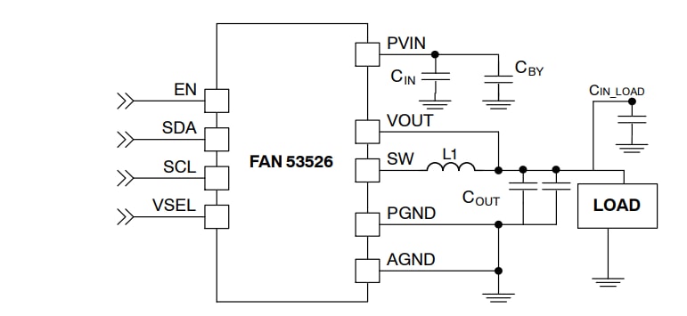 Application Circuit Diagram - onsemi / Fairchild FAN53526 Programmable TinyBuck® Regulators